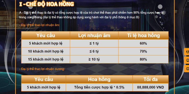 Hoa hồng DAGA.GAY dành cho đối tác là cực khủng